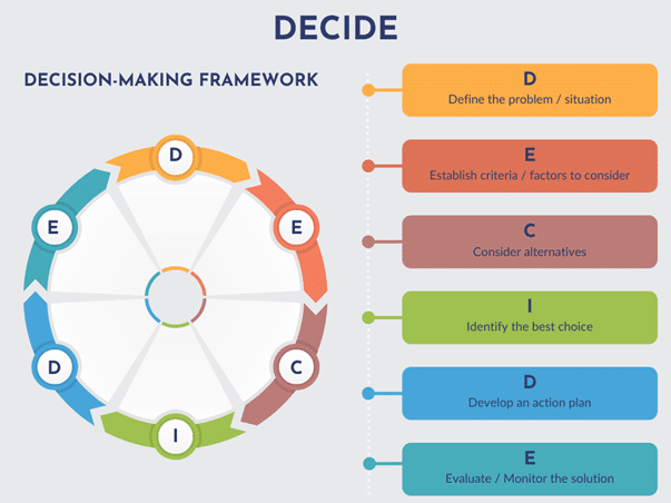 how-to-choose-a-quick-guide-to-improving-your-decision-making-skills